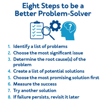 Eight Steps to be a Better Problem-Solver: 1. Identify a list of problems 2. Choose the most significant issue 3. Determine the root cause(s) of the problem 4. Create a list of potential solutions 5. Choose the most promising solution first 6. Measure the success 7. Try another solution 8. If failure persists, revisit it later