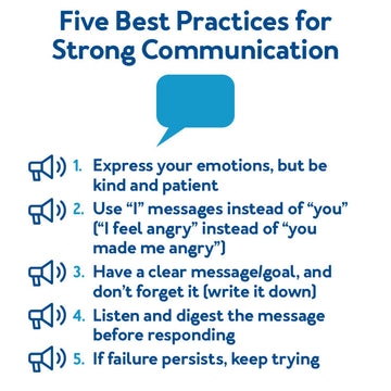 Five Best Practices for Strong Communication: 1. Express your emotions, but be kind and patient 2. Use 
