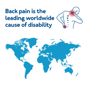 A world graphic with a man in pain. Text, back pain is the leading worldwide cause of disability