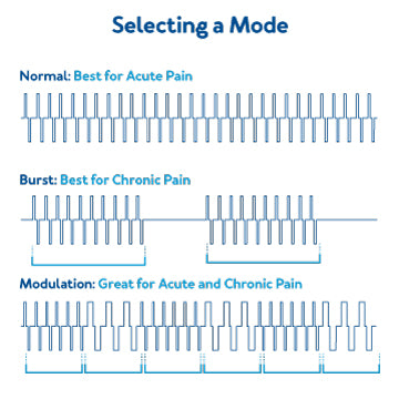 A graphic showing the wavelengths of various modes Text, Selecting a mode