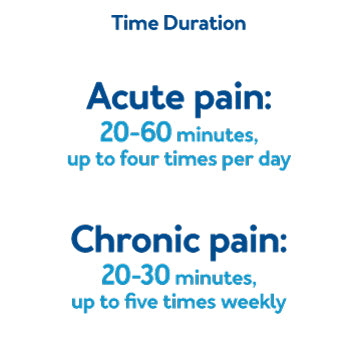TENS Time Duration: Acute pain: for 20-60 minutes, up to four times per day. Chronic pain: 20-30 minutes, up to five times weekly.