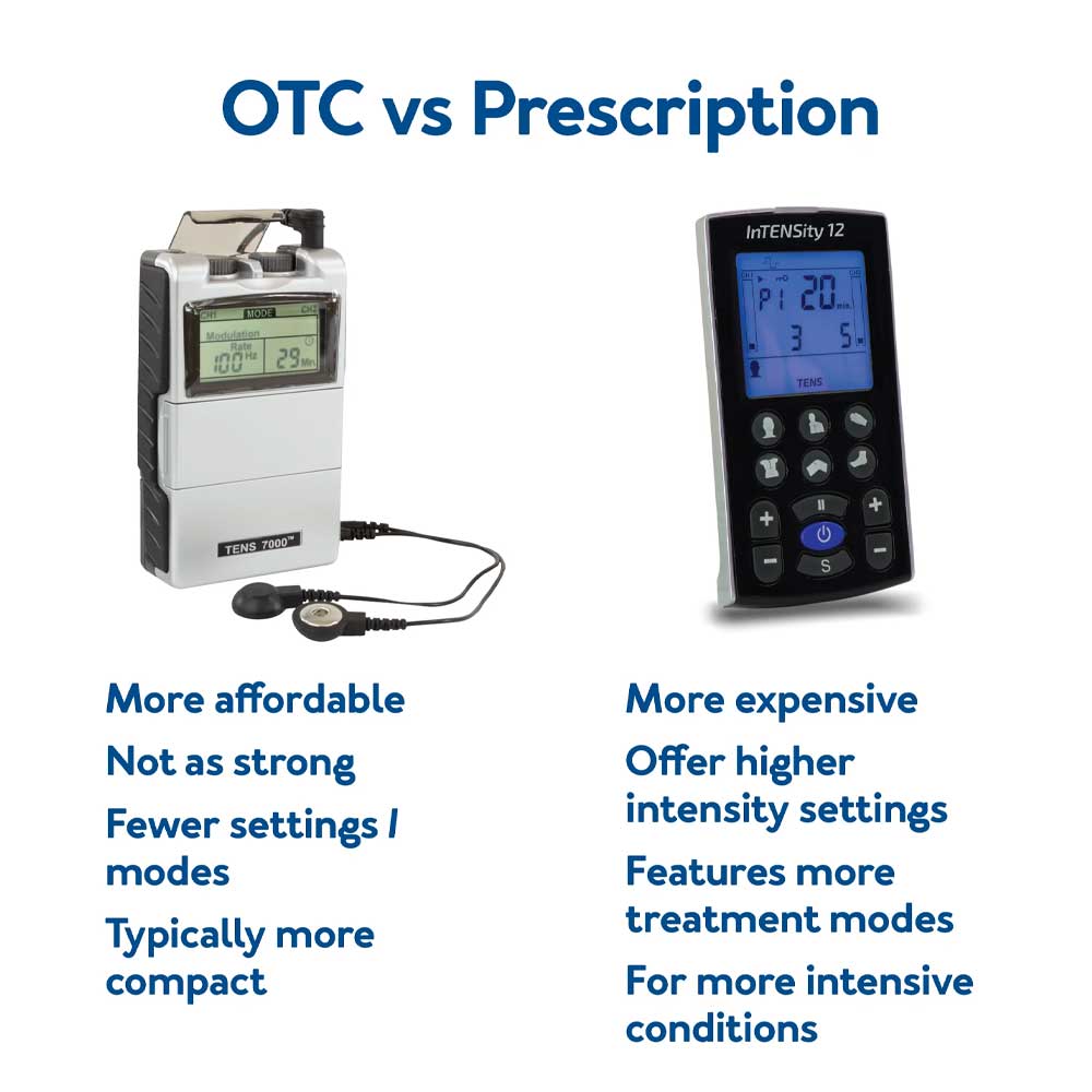 Over the Counter vs Prescription TENS Units Comparison : Further details are provided below