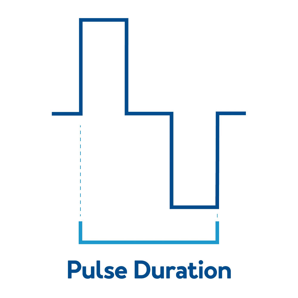 A graphic of a pulse with text, pulse duration