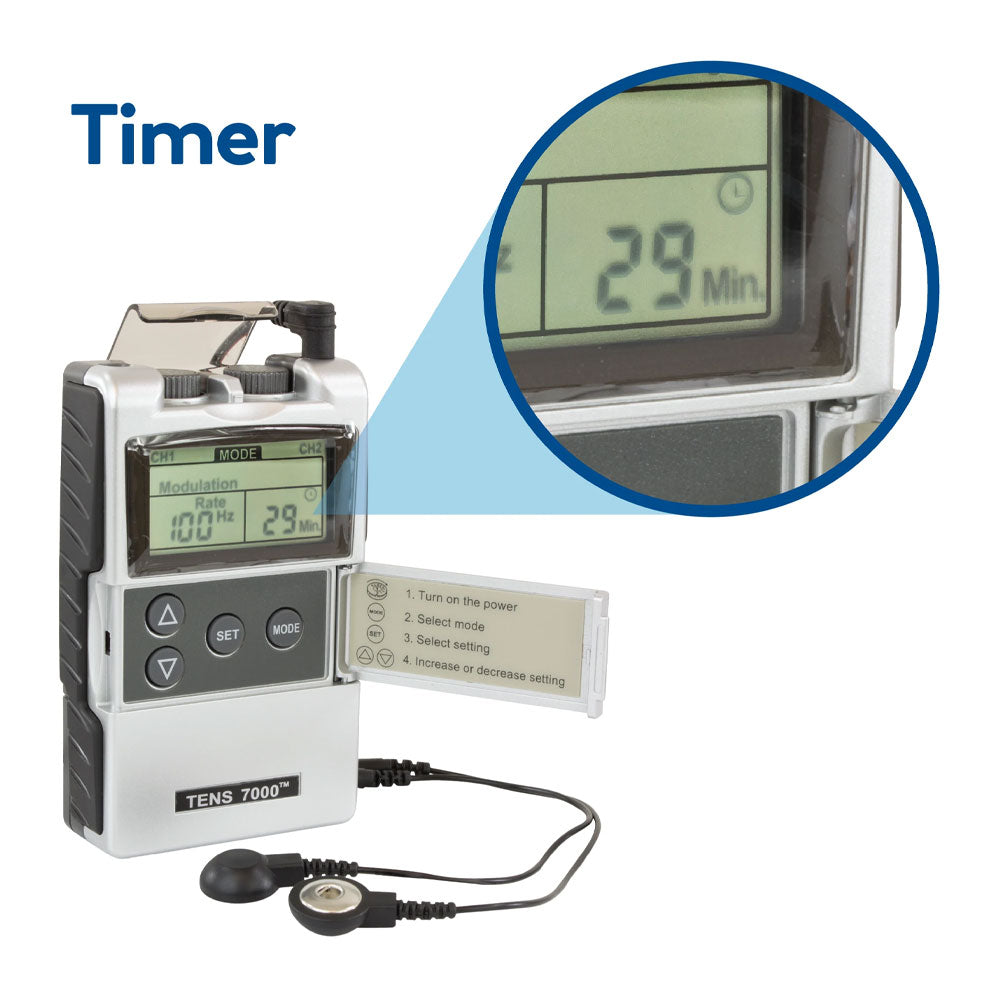 A graphic of a TENS unit with its timer magnified. Text, timer