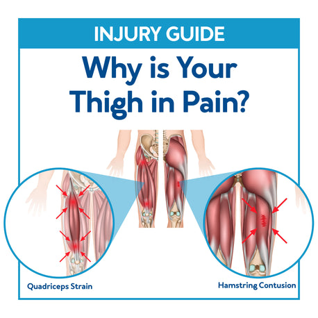 Cover image for the Thigh Pain Injury Guide