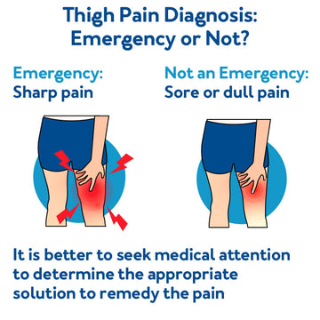 Thigh pain diagnosis: Emergency or not, Further details are provided below.