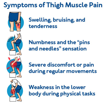 Symptoms of thigh muscle pain, Further details are provided below.