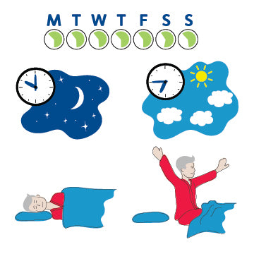 A cartoon man sleeping and waking up with clocks showing the same sleep schedule