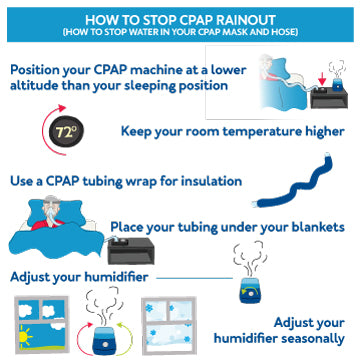 CPAP Tips: How to Stop CPAP Rainout : Further details are provided below