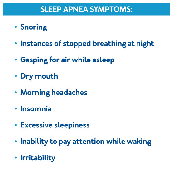 Sleep apnea symptoms: snoring, instances of stopped breathing at night, gasping for air while asleep, dry mouth, morning headaches, insomnia, excessive sleepiness, inability to pay attention while waking, and irritability