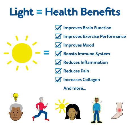 A graphic showing the health benefits of Sun-light : Further details are provided below.