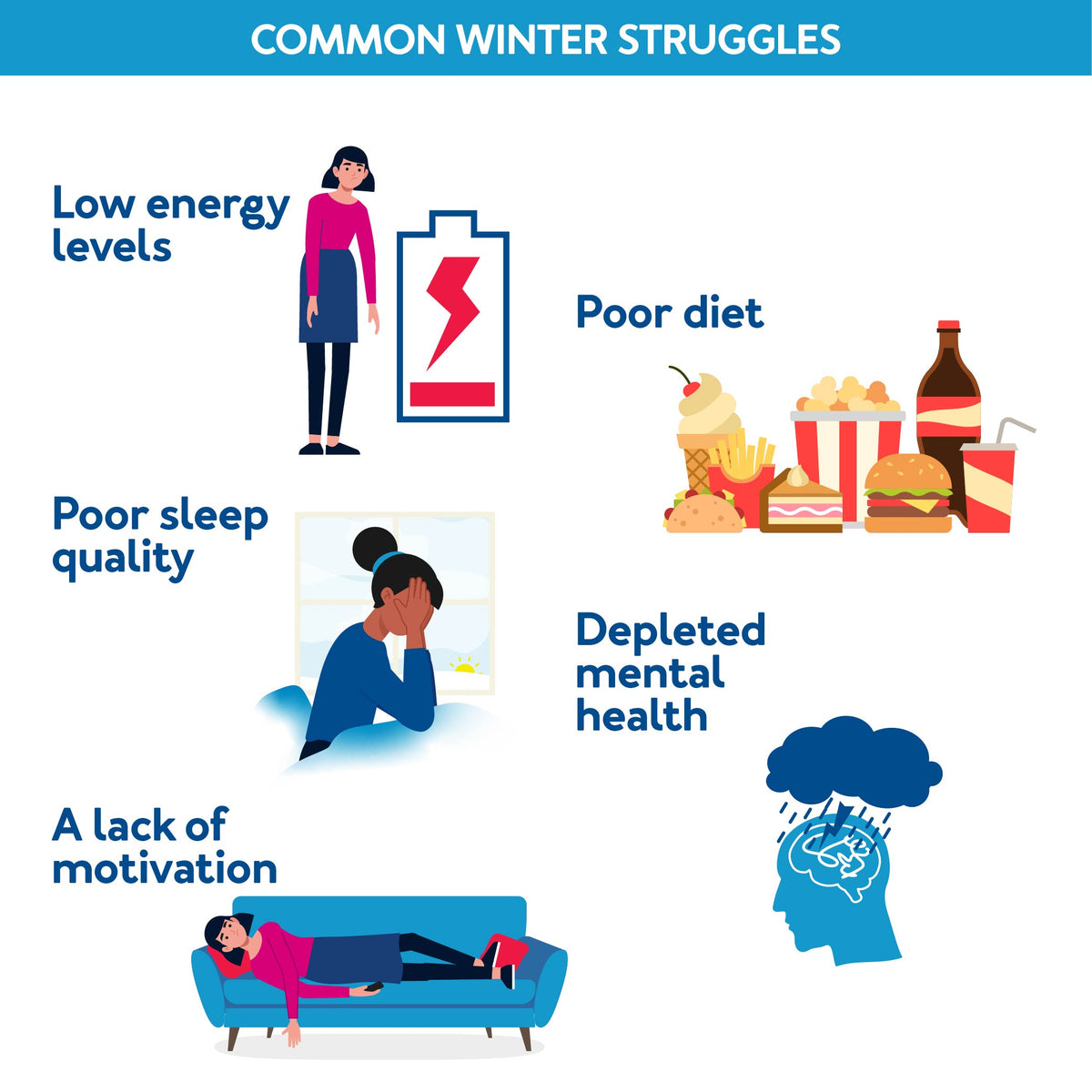 Common Winter Struggles: Low Energy Levels, Poor Sleep Quality, A Lack of Motivation, Poor Diet, and Depleted Mental Health