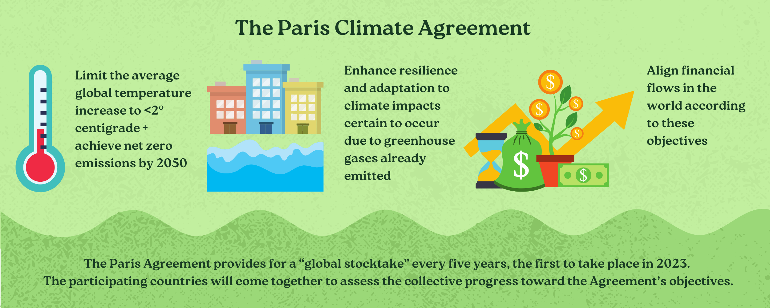 Paris Agreement infographic