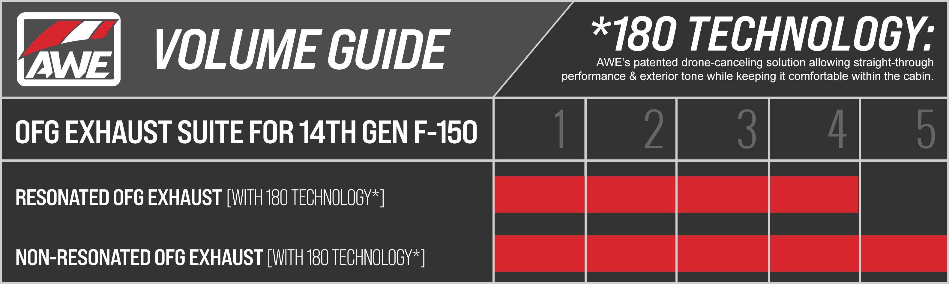 14th Gen F150 Sound Chart
