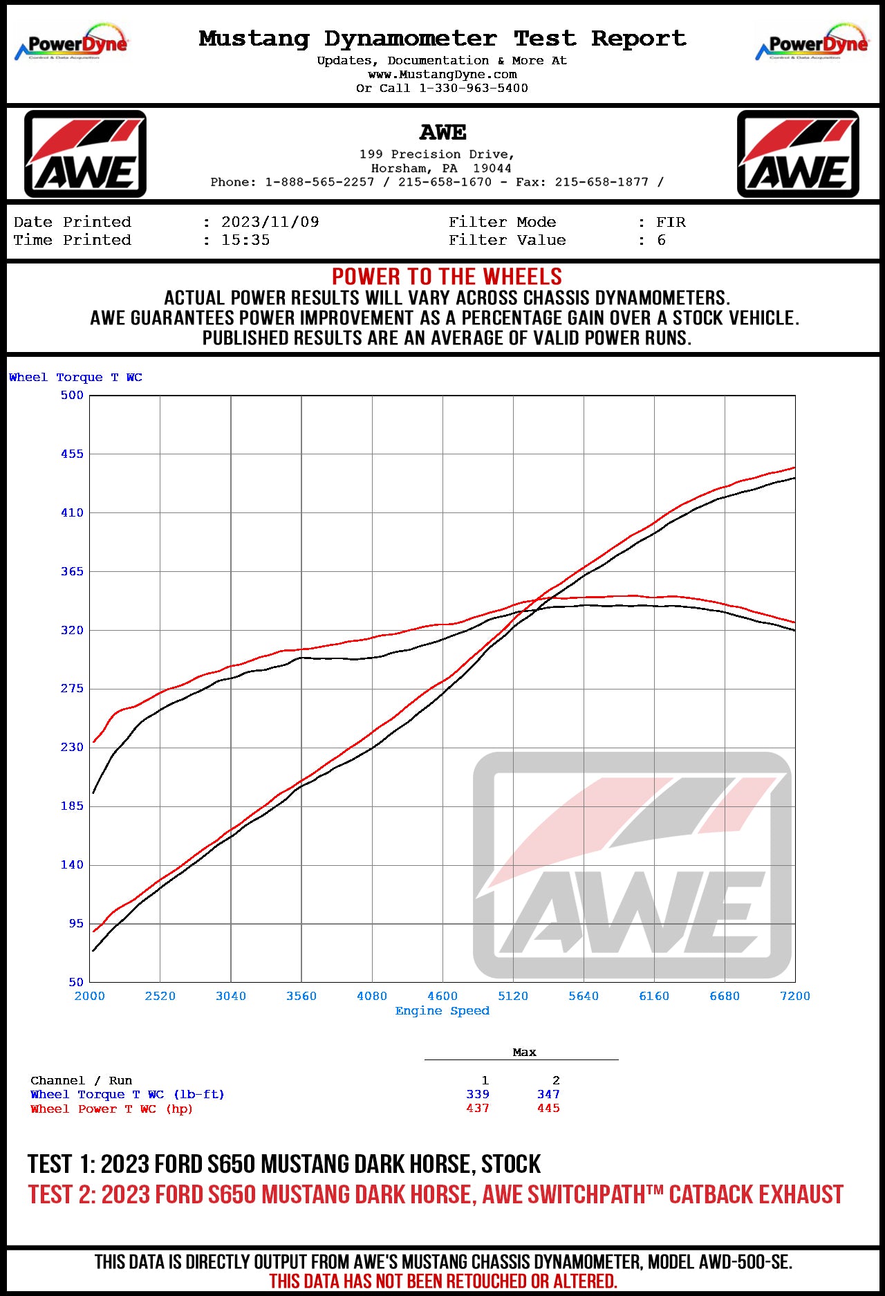 S650 Dark Horse Dyno