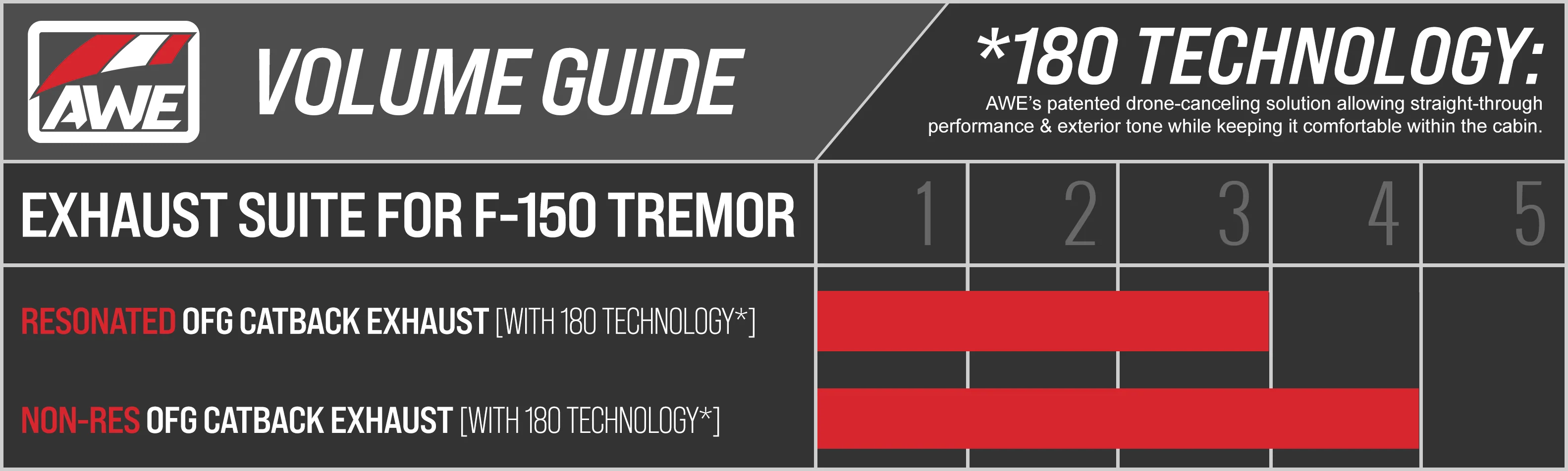 Tremor Volume Guide