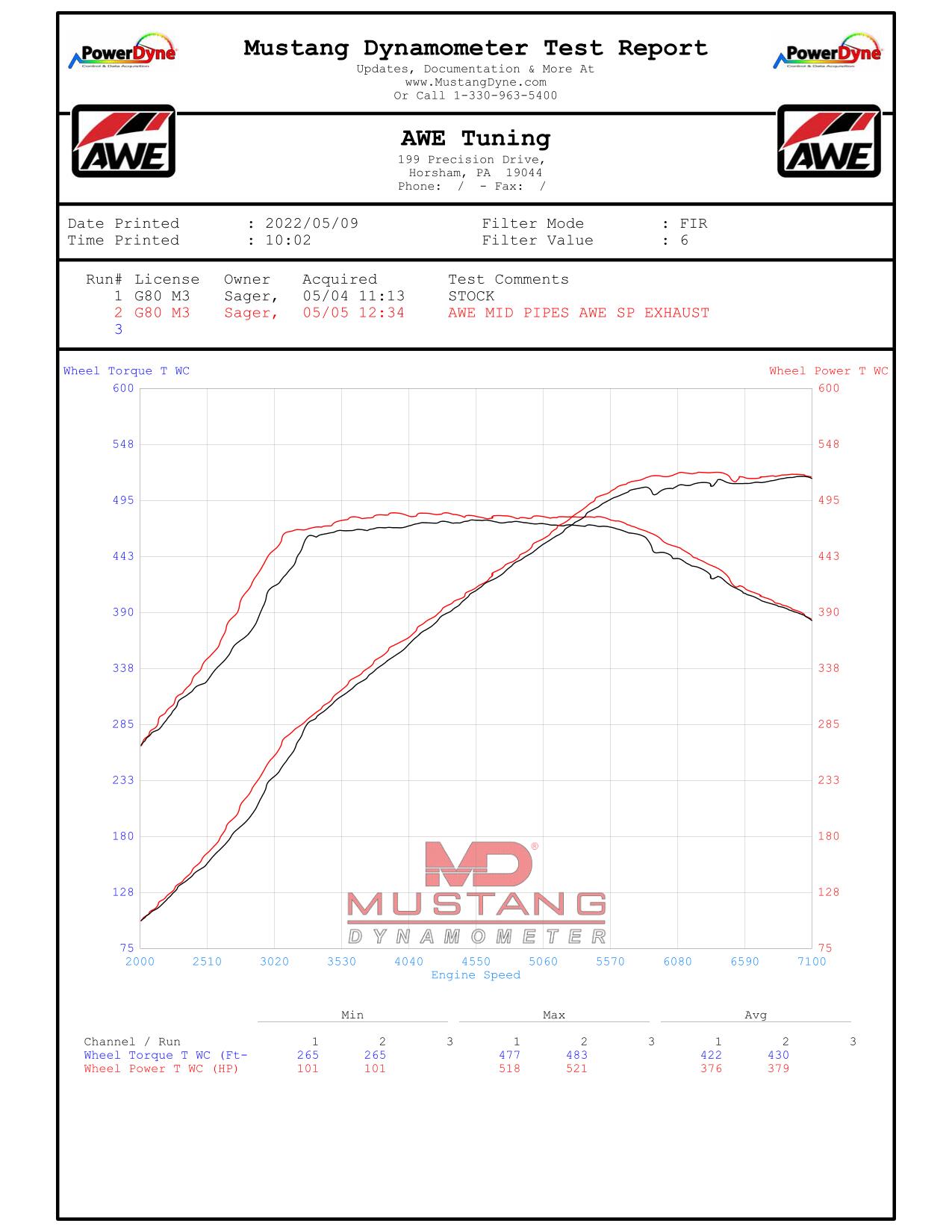 G80 Dyno