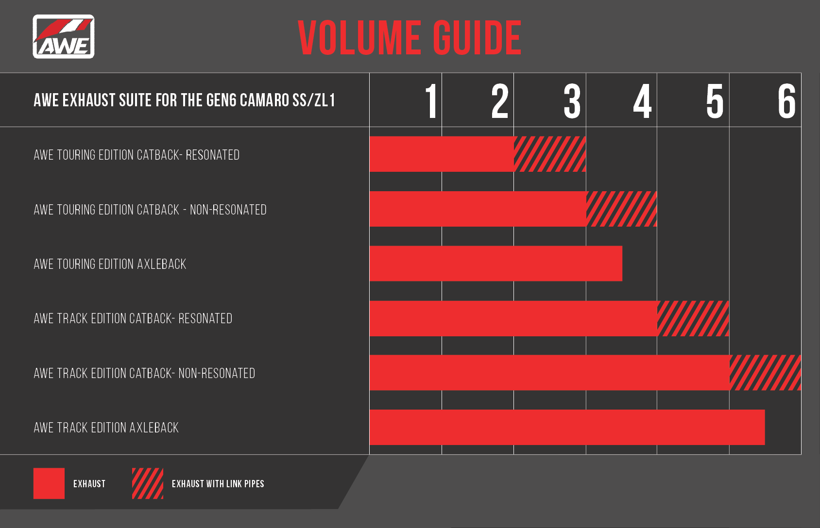 Gen6 Camaro Volume Guide