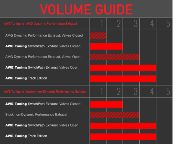 c63_volumechart