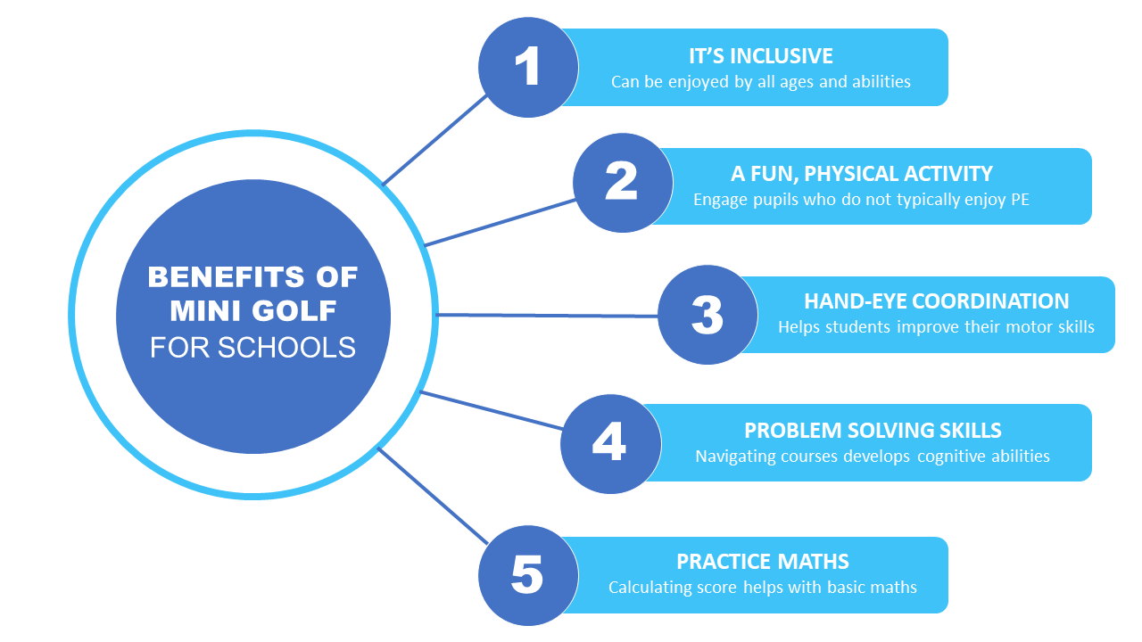 Mini golf benefits to schools