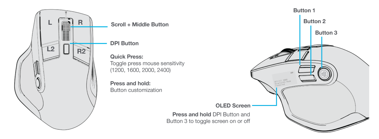 How the buttons function for the Epic Mouse