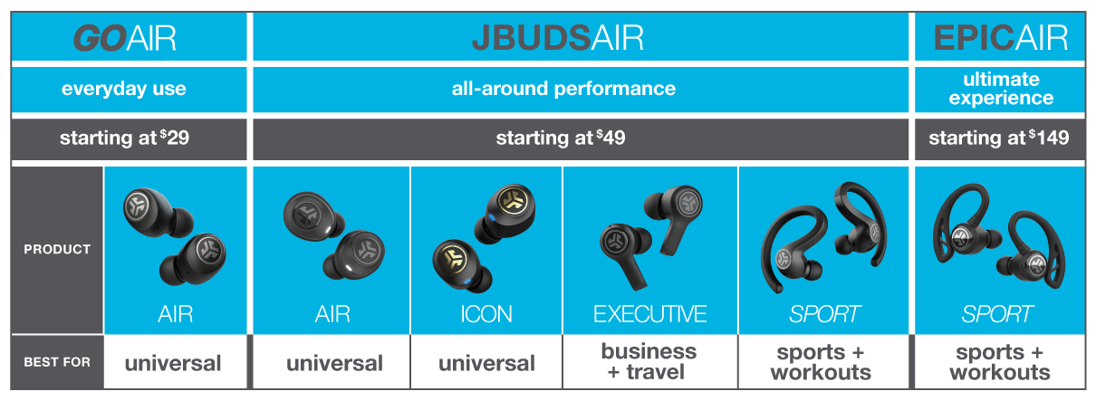 true wireless headphones from JLab Audio - opens in a new window