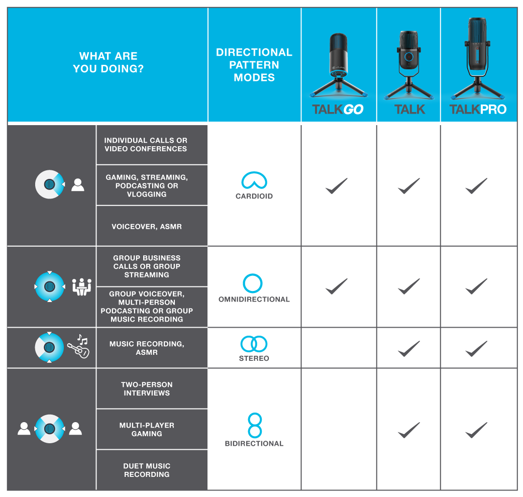 Uses for Talk Series Microphones