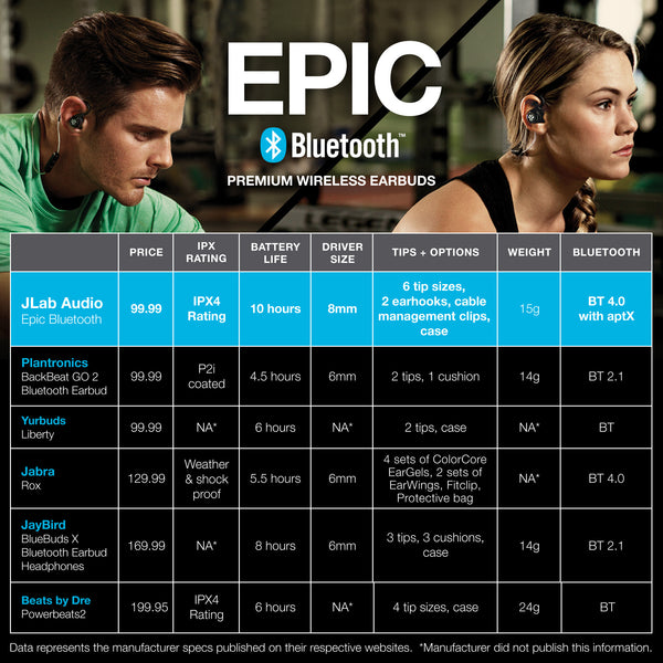 JLab Audio Epic Bluetooth Earbuds