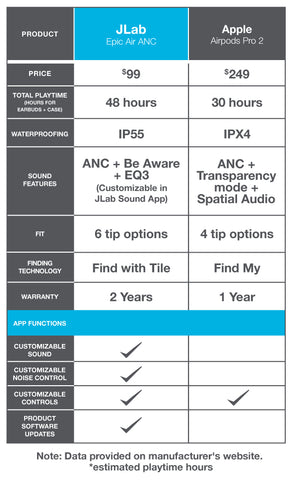 Vergelijking tussen Epic Air ANC en Apple Airpods Pro