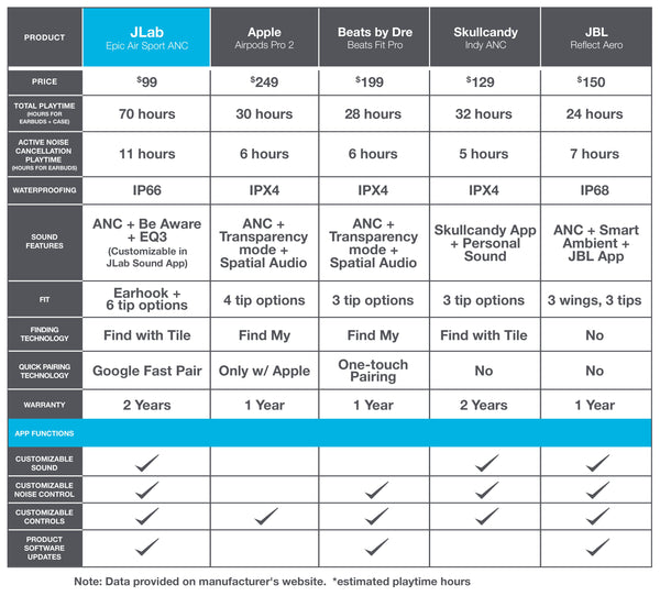 JBL vs JLab sport true wireless