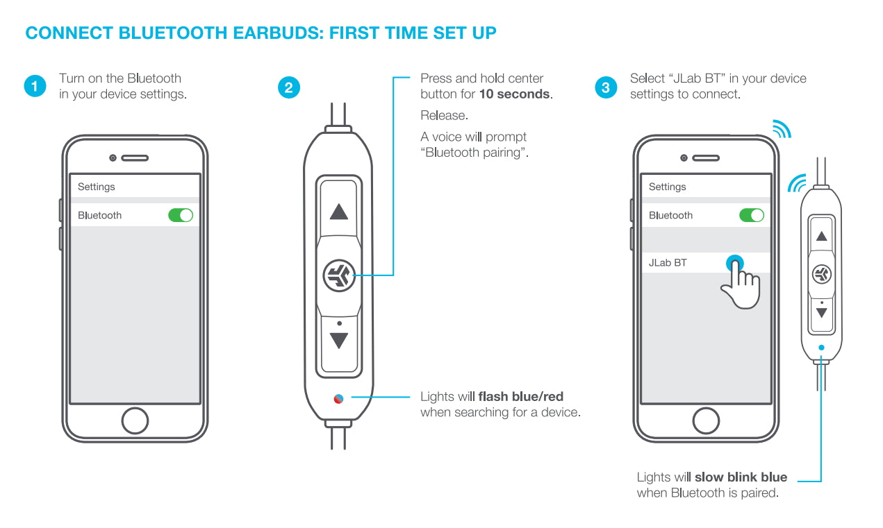 Какое устройство bluetooth. Bluetooth устройства. Bluetooth элементарное устройство. Блютуз наушник айфон схема. Принцип действия Bluetooth.