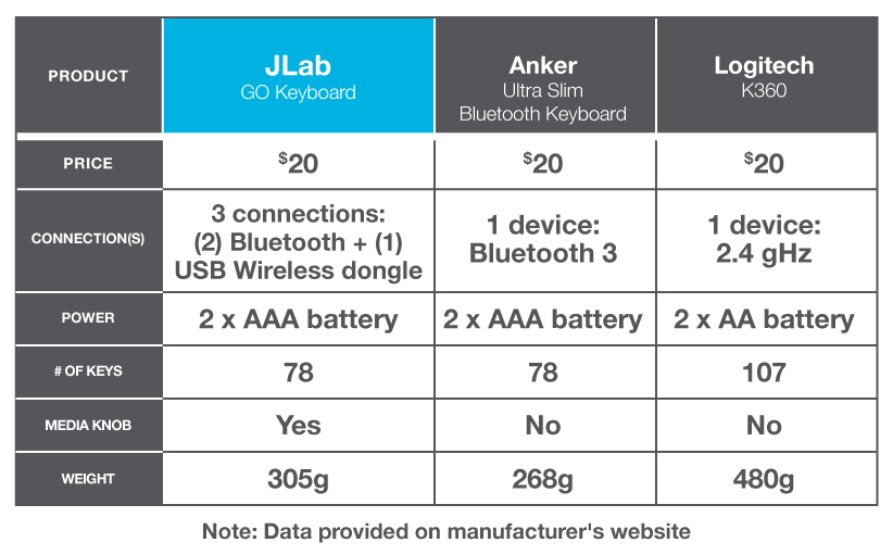 Best over-ear wireless headset compared to: Jabra