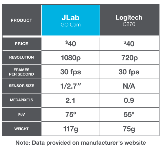 Best over-ear wireless headset compared to: Jabra