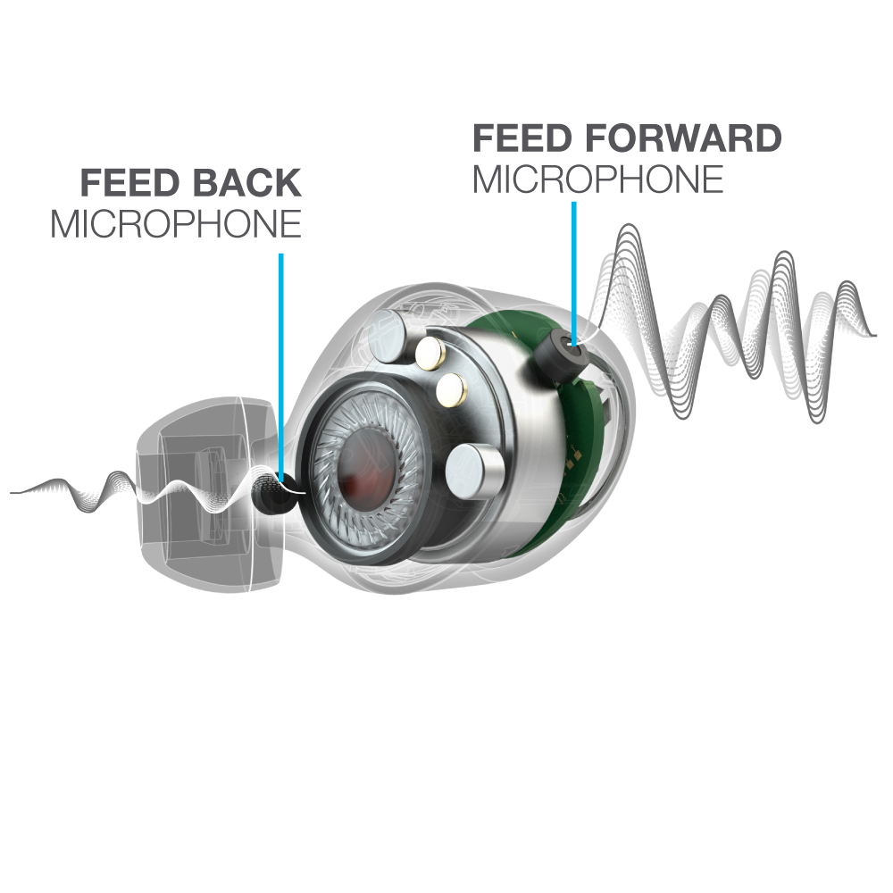 JBuds Air ANC earbud diagram showing Feed Forward and Feed Back Microphones