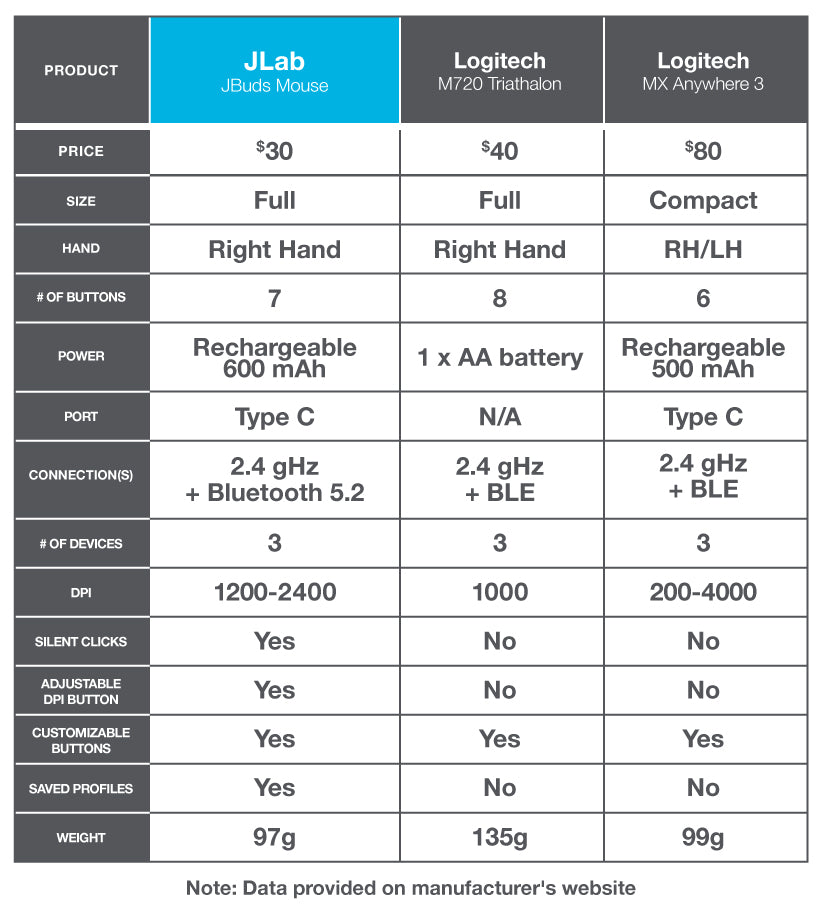 Best over-ear wireless headset compared to: Jabra