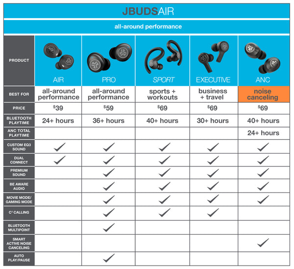 JBuds Air Pro Family Comparison