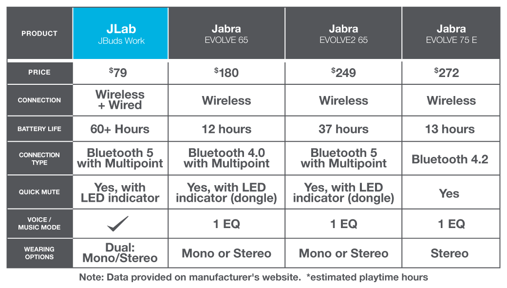 Best over-ear wireless headset compared to: Jabra