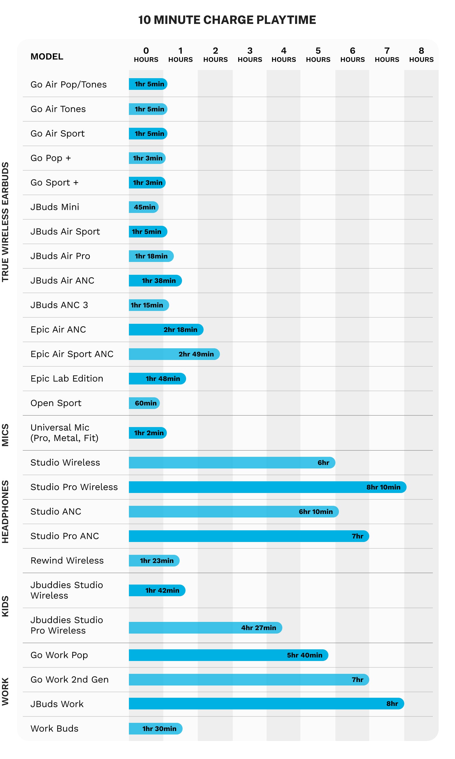 10-Minute Fast Charge Chart