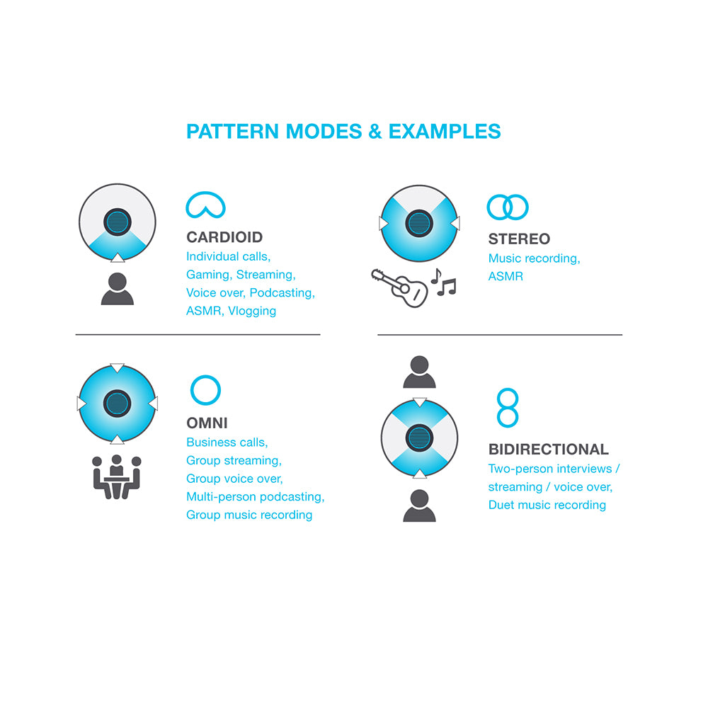 TALK PRO directional patterns