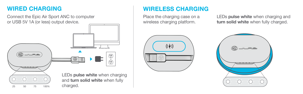 How to charge your Epic Air Sport ANC