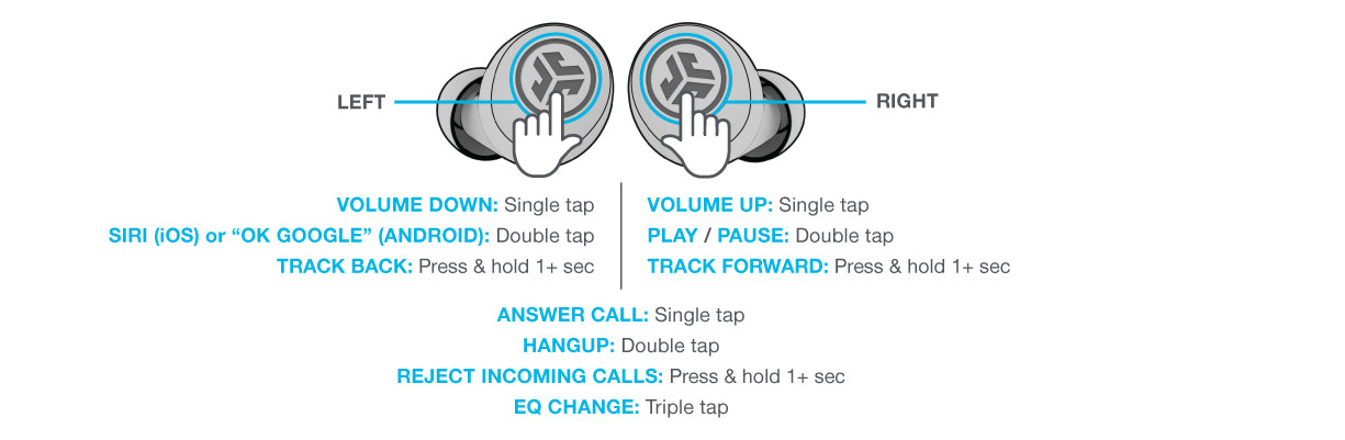 Controls for your GO Air Tones