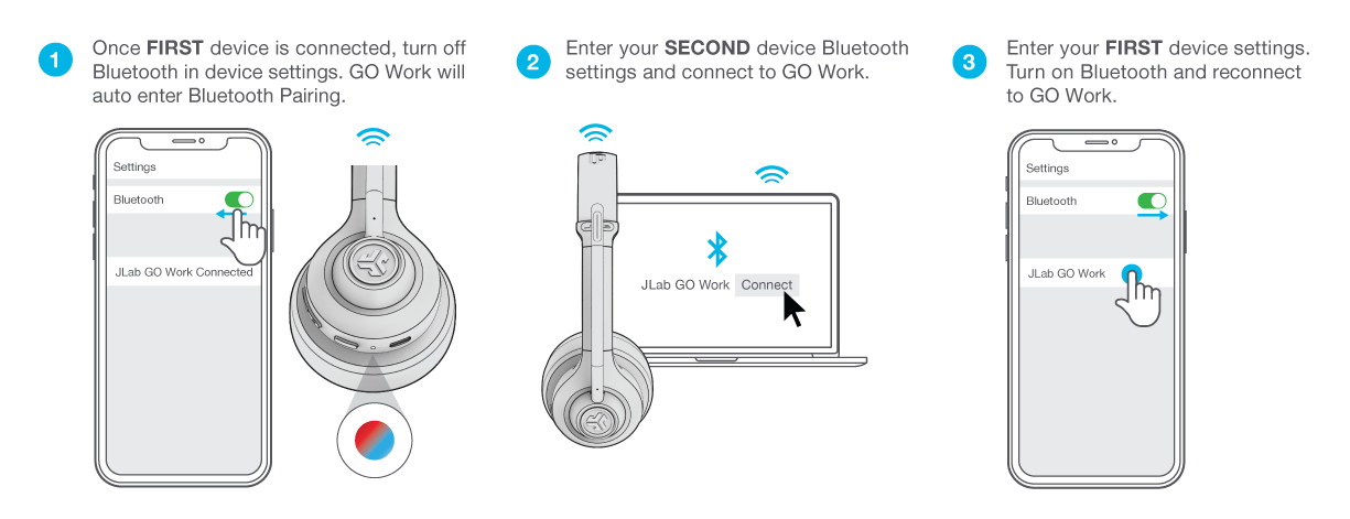 How to use Bluetooth Multipoint Functionality for Go Work Wireless On-Ear Headset