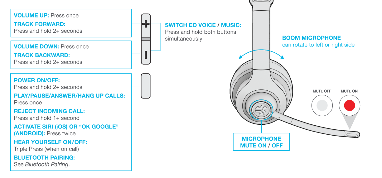 Button Controls for Go Work Wireless On-Ear Headset