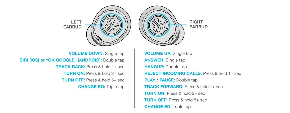 Commandes pour votre JBuds Air