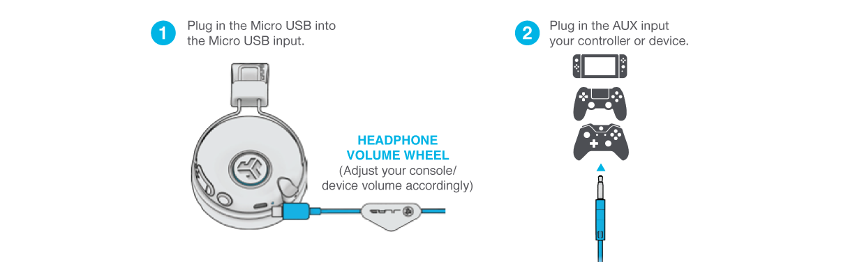 Connecting Play Gaming Headphone to a Console or Device