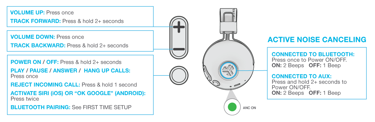 Button Controls for the Studio ANC Wireless Headphones