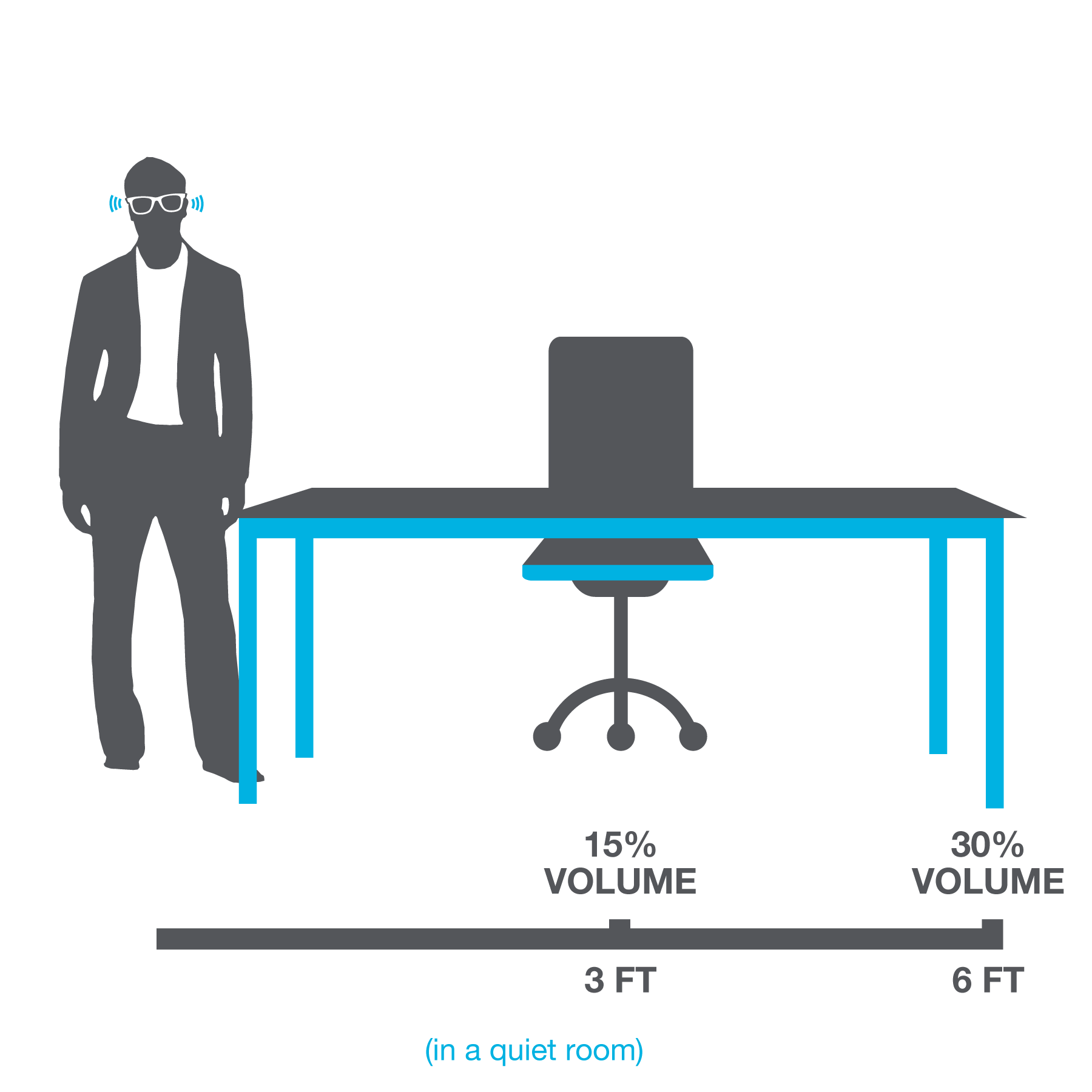 Infographic showing minimum and maximum volume relative to distance