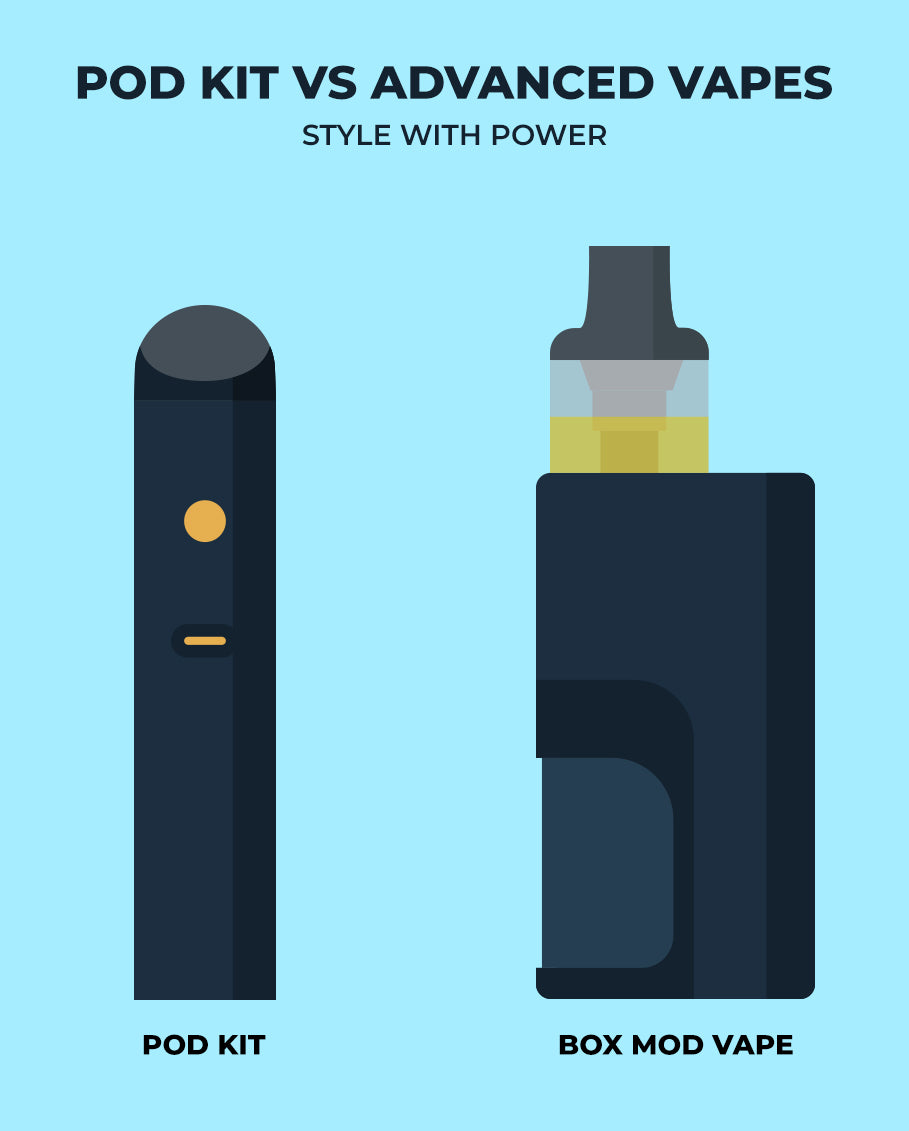 What's Difference Between Advanced Vape Kits Vs Pod Kits