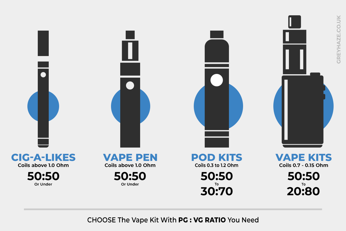 Vape Kits, Compaitble E-Liquid with Vape Kits, Pod Kits, Sub-Ohm Vape Eliquid, Pod Kit Eliquid