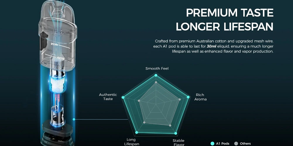 Nevoks A1 Replacement Pods